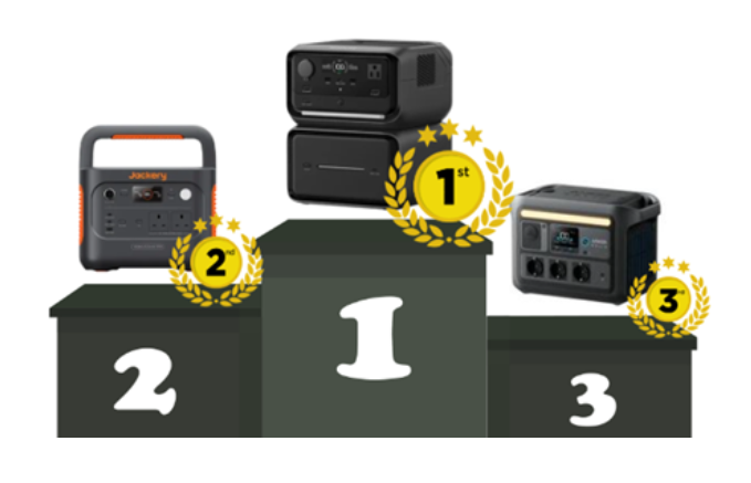 Top 5 Portable Power Station Brands Ranked (2026 Edition)